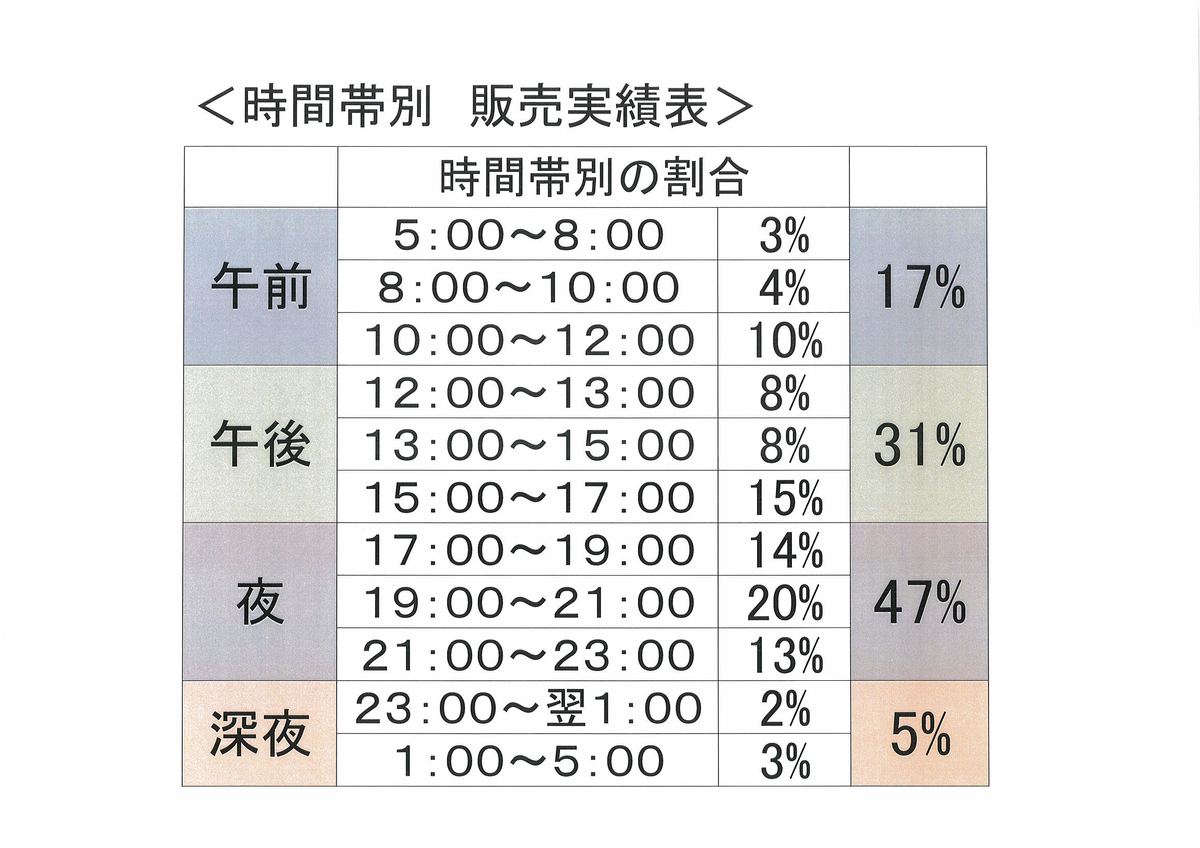 f:id:motofutamura:20220210171055j:plain