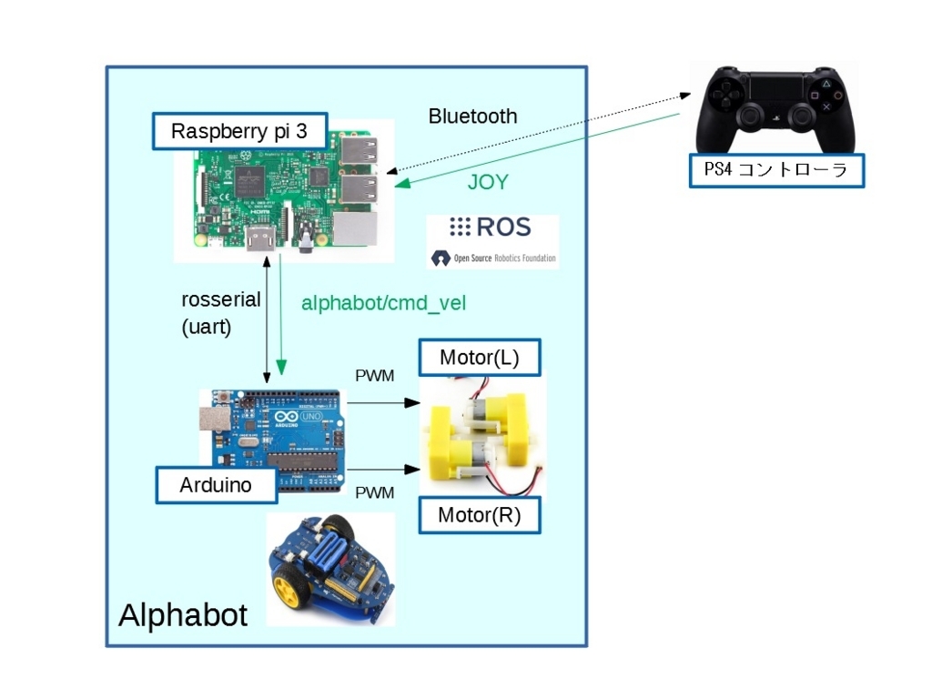 f:id:motokiinfinity8:20180511014736j:plain f:id:motokiinfinity8:20180511014736j:plain