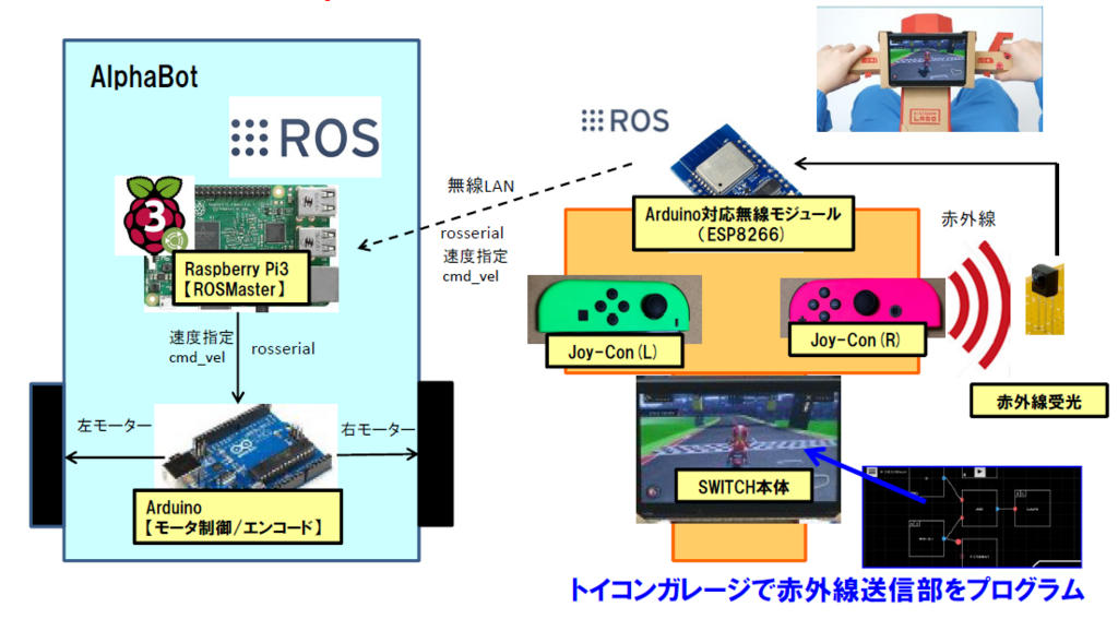 f:id:motokiinfinity8:20180524222806p:plain f:id:motokiinfinity8:20180524222806p:plain