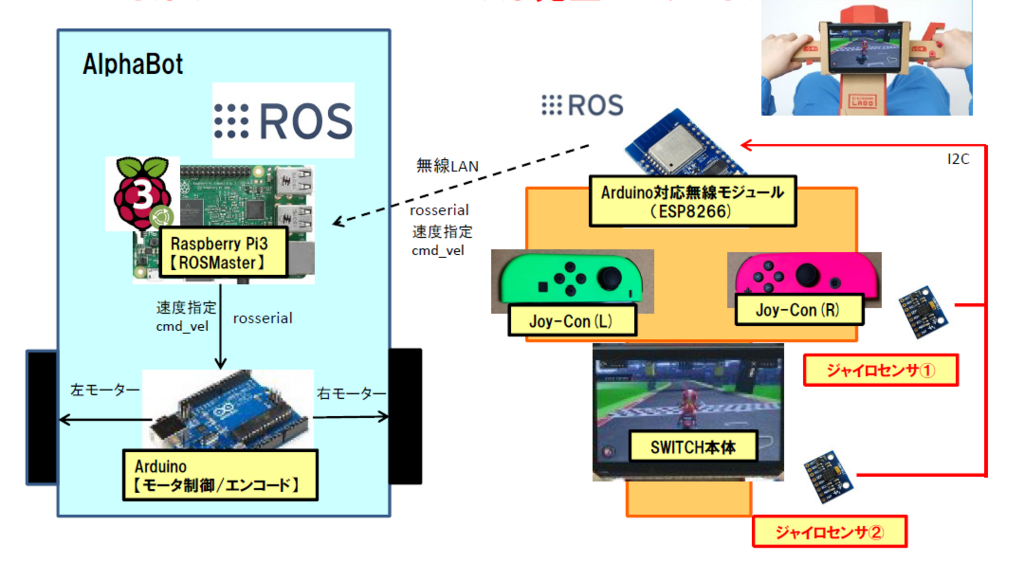 f:id:motokiinfinity8:20180524222808p:plain f:id:motokiinfinity8:20180524222808p:plain