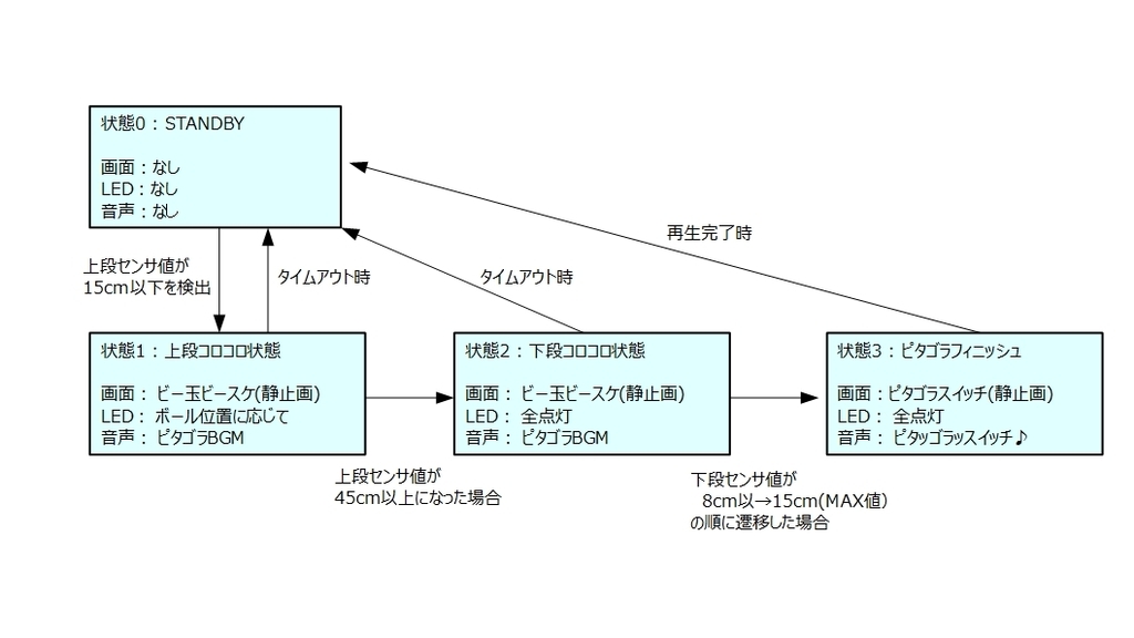 モノ作りの仕組み作り : 見過ごされてきたシステム構築の在り方 SolidWorksよく使うテクニック＿厚みゼロのジオメトリ（モデルが