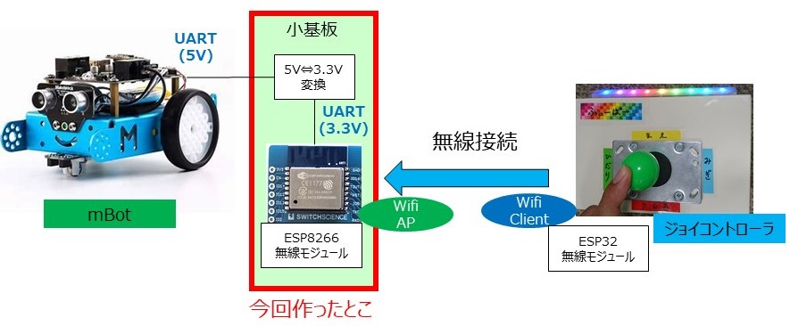 f:id:motokiinfinity8:20181220005845j:plain f:id:motokiinfinity8:20181220005845j:plain