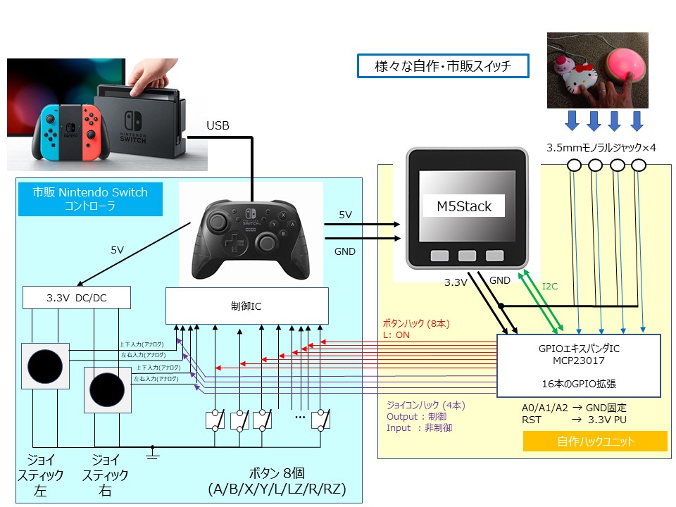 Nintendo Switchゲームを物理スイッチで操作できるコントローラを作っ 