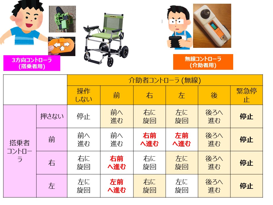 f:id:motokiinfinity8:20200524094555j:plain