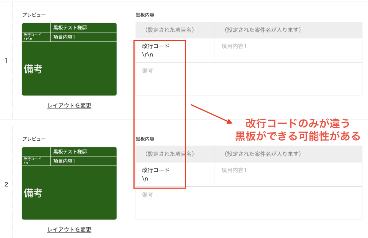○・*LF*・◯ページ 改行コードから学んだ意図しないデータが生成されないようにする