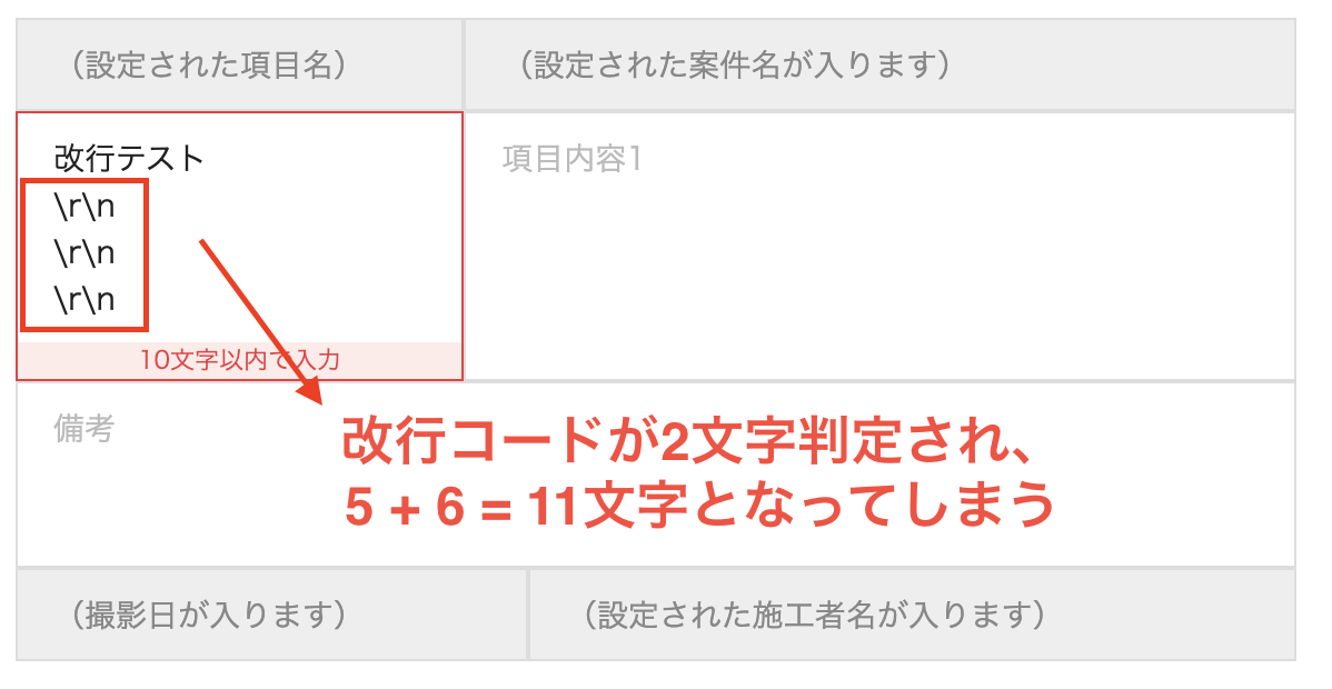 ○・*LF*・◯ページ 改行コードから学んだ意図しないデータが生成されないようにする