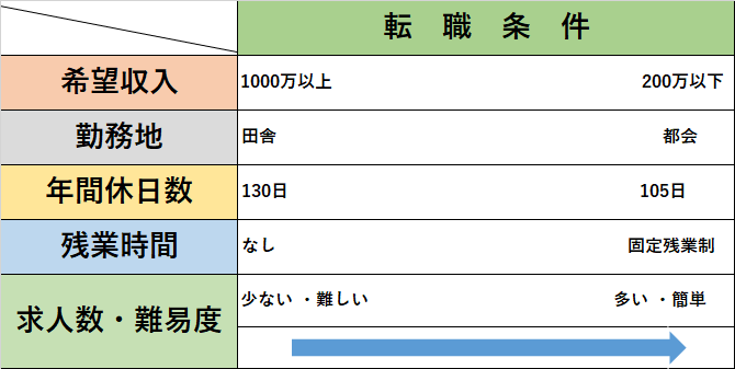 f:id:motokou:20191115234035p:plain
