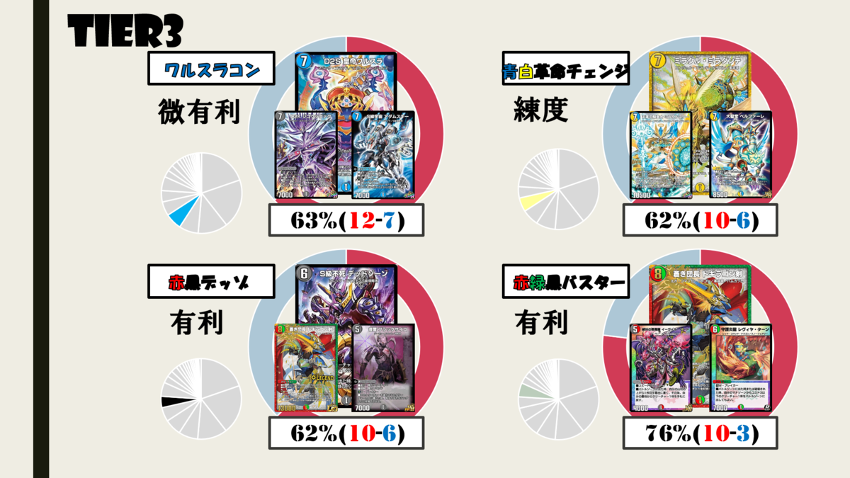 ミラダンテ xii デッキ 優勝 デッキ紹介 赤白NEXダンテ デュエマ 青磁 