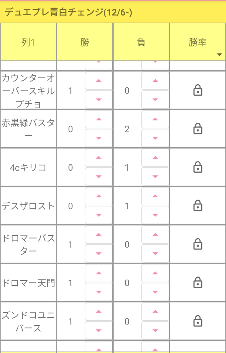 D'KINDAM CUP 最終82位】お祈りミラダンテ - アルバトロスの爪の跡