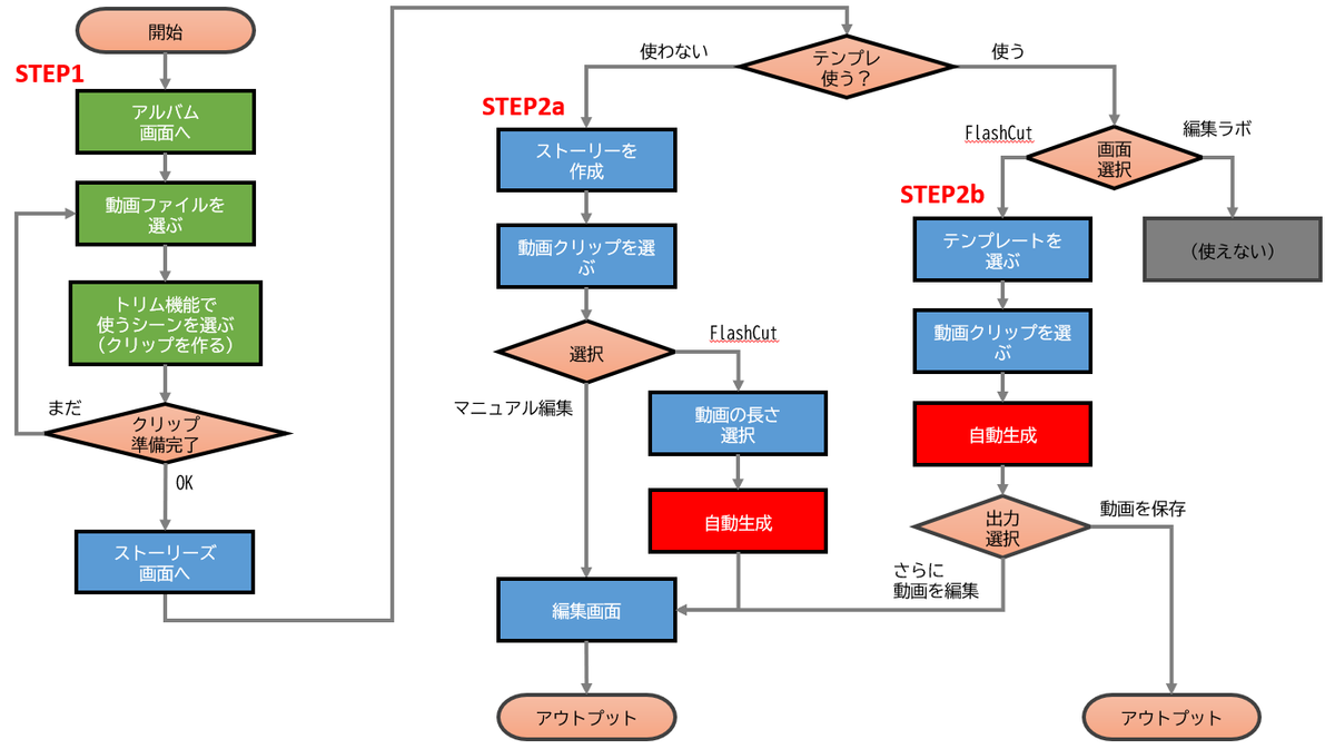 f:id:mototsuma:20210519075305p:plain