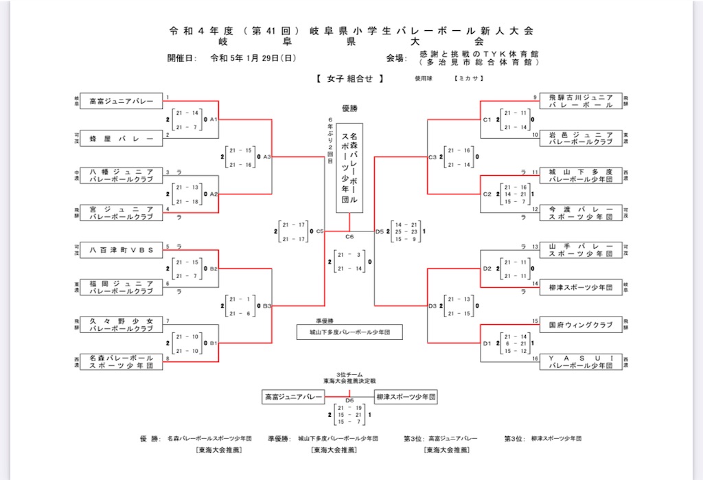 f:id:motti17asai:20230130215349j:image