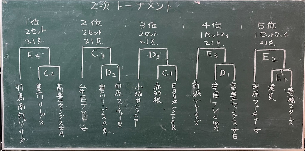 f:id:motti17asai:20230219232403j:image