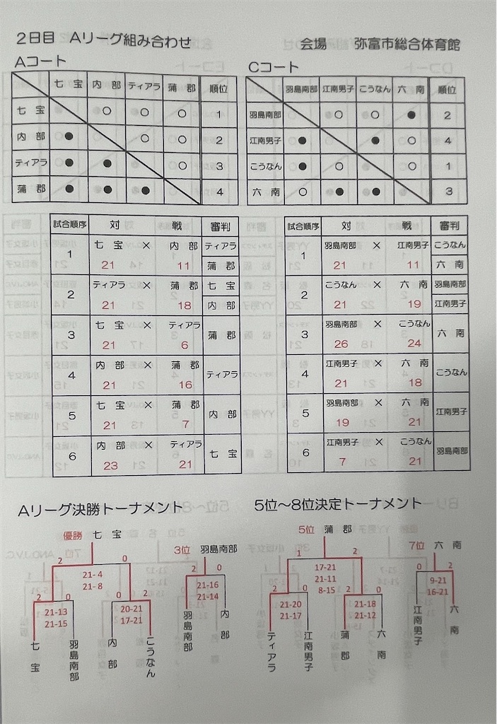 f:id:motti17asai:20230220163841j:image