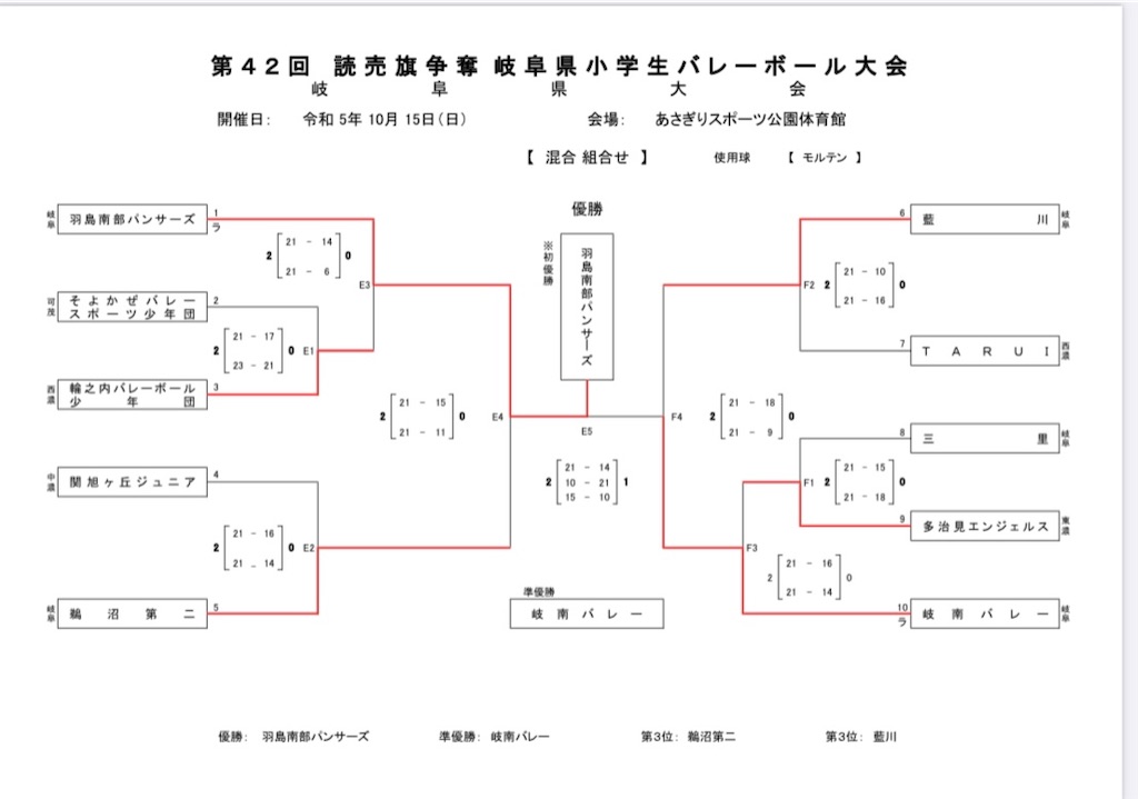 f:id:motti17asai:20231016192317j:image