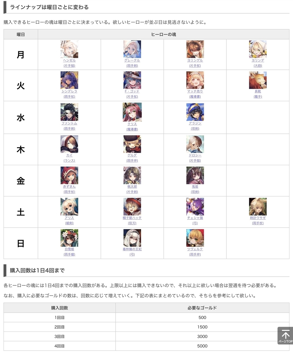 グリム エコーズ 宝箱