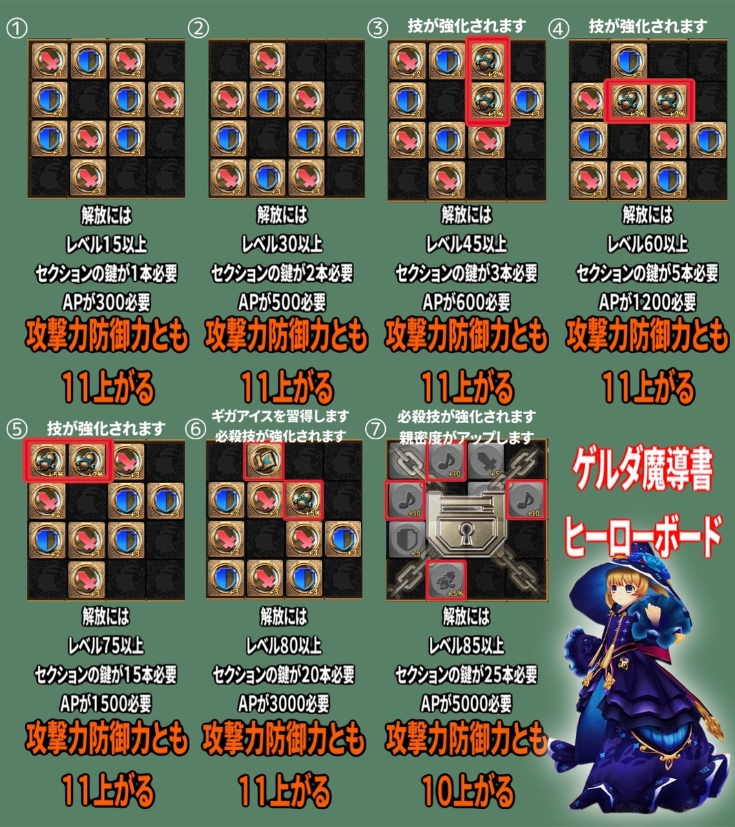 グリムエコーズ 新ヒーロー これがマジシャンだ と思わせる戦闘的なゲルダ魔導書 モッチtoヒッツの自由な時間