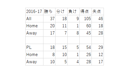 f:id:motto-keen:20181221223850p:plain