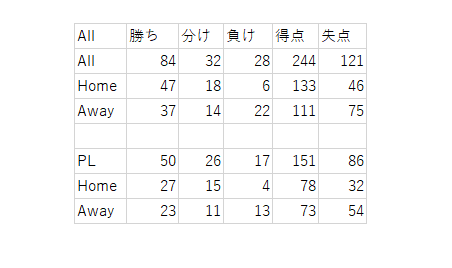 f:id:motto-keen:20181221225031p:plain