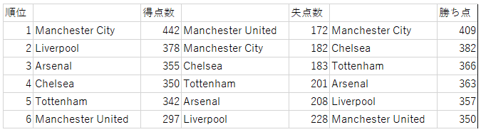 f:id:motto-keen:20181222001515p:plain