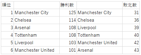 f:id:motto-keen:20181224224427p:plain