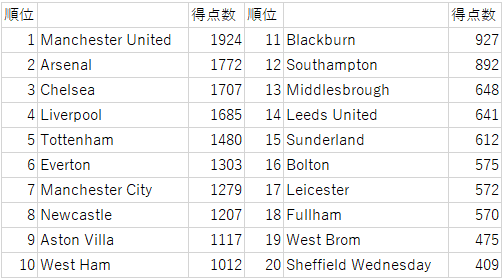 f:id:motto-keen:20181224232732p:plain