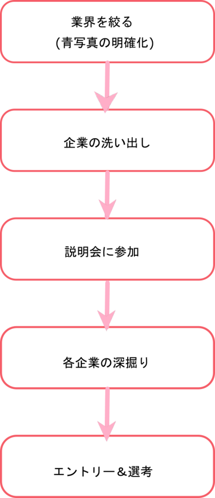 f:id:mottobungaku:20180604175547p:plain f:id:mottobungaku:20180604175547p:plain