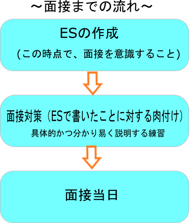 f:id:mottobungaku:20180616134452p:plain f:id:mottobungaku:20180616134452p:plain
