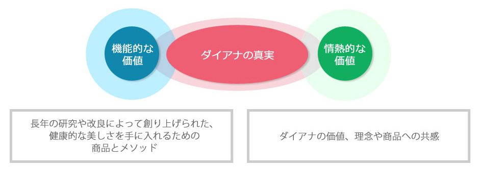 f:id:mottokoikoi:20190415105924p:plain