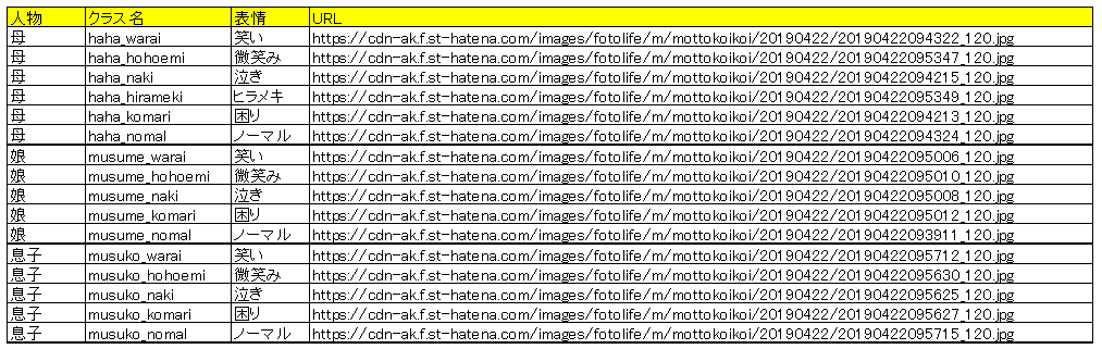 f:id:mottokoikoi:20190422200249p:plain f:id:mottokoikoi:20190422200249p:plain