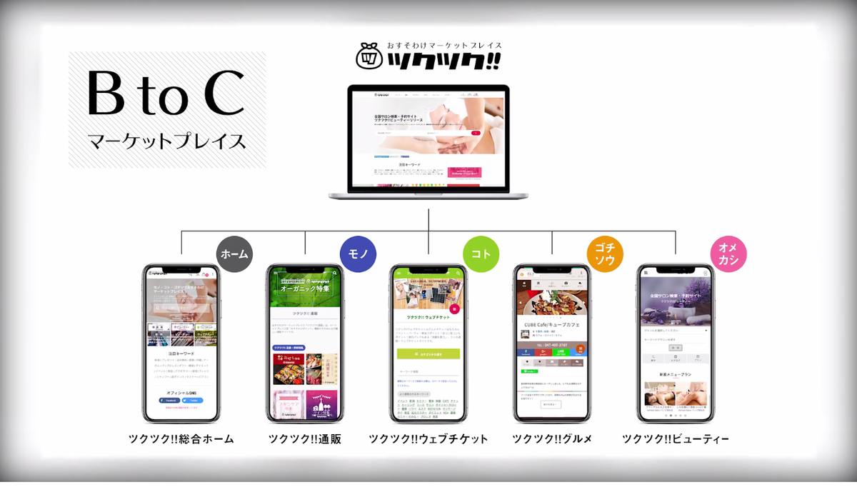 f:id:mottokoikoi:20190710120628p:plain f:id:mottokoikoi:20190710120628p:plain