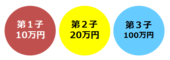 f:id:mottokoikoi:20191203170546p:plain f:id:mottokoikoi:20191203170546p:plain