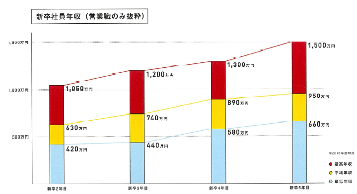 f:id:mottokoikoi:20191217150854p:plain f:id:mottokoikoi:20191217150854p:plain
