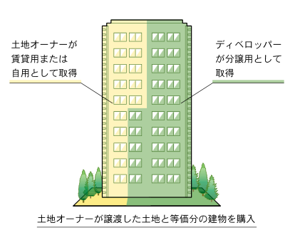 f:id:mottokoikoi:20200210154055p:plain