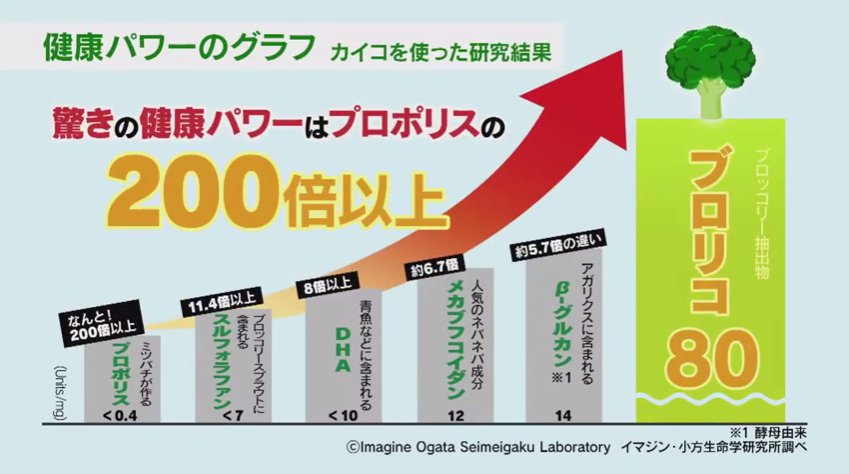 f:id:mottokoikoi:20200519170356p:plain f:id:mottokoikoi:20200519170356p:plain