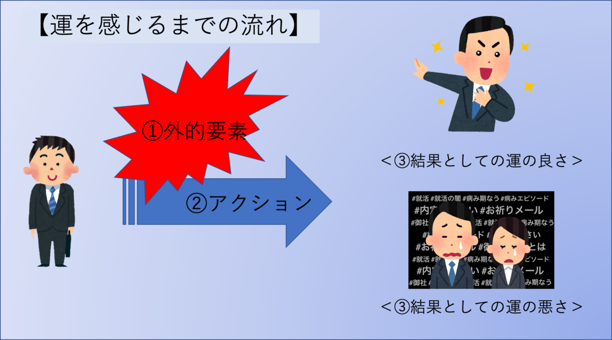 スピリチュアル無し 運が良くなる方法 思考術 誰でもできる もつにの自己啓発log