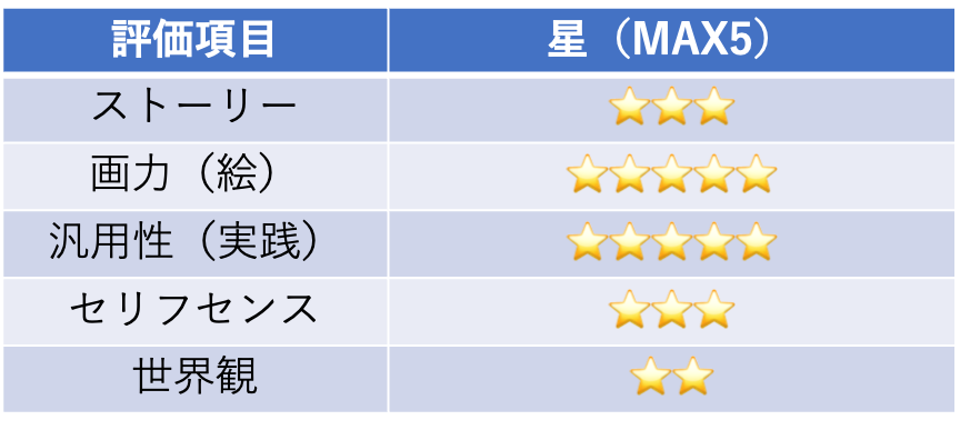 f:id:motuni_014:20210404102248p:plain