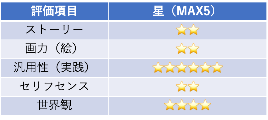 f:id:motuni_014:20210408211816p:plain
