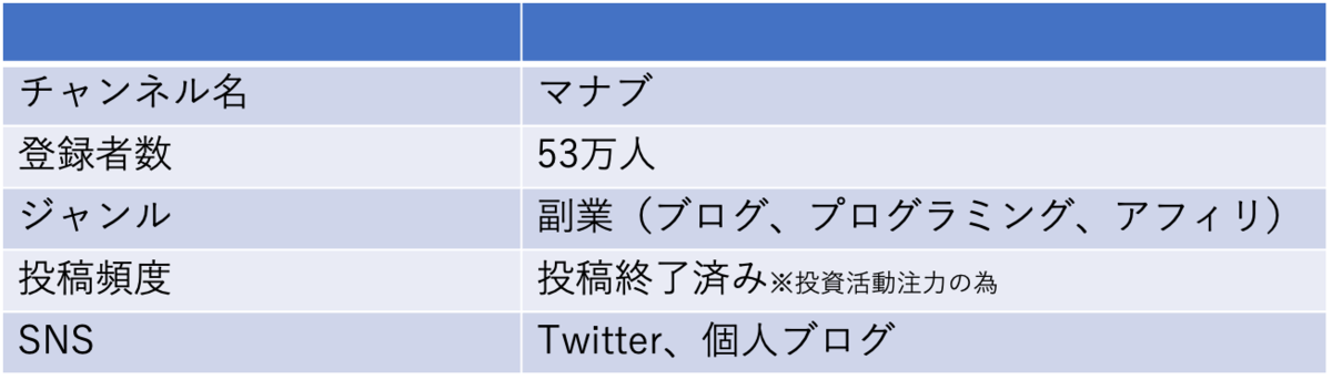 f:id:motuni_014:20210429125918p:plain
