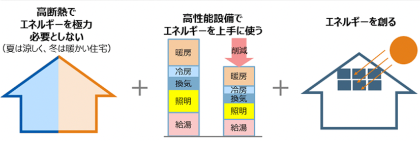 f:id:motuni_014:20210619091641p:plain