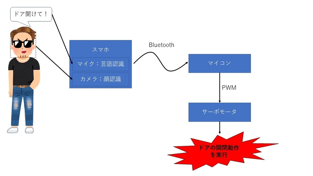 f:id:mou-tsukareta:20190125085823j:plain f:id:mou-tsukareta:20190125085823j:plain