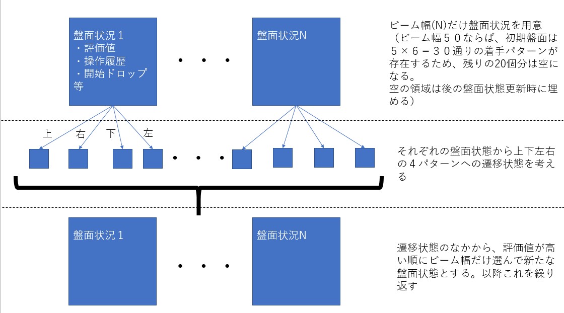 f:id:mou-tsukareta:20190616003154j:plain