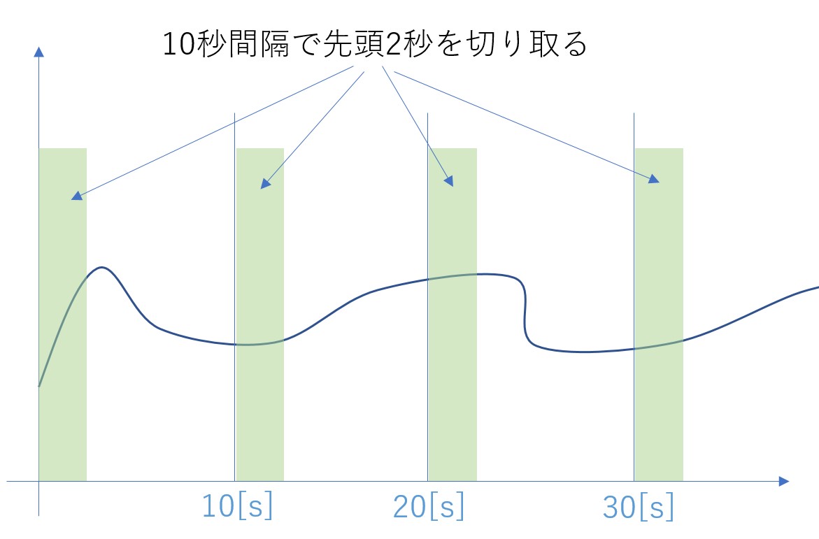 f:id:mou-tsukareta:20190717024902j:plain