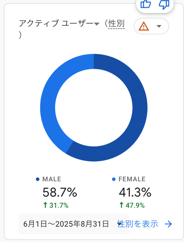 男女比