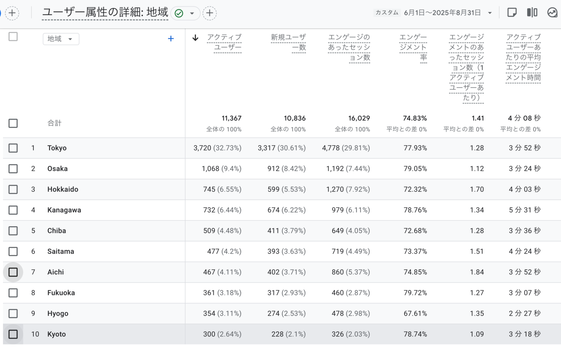 都道府県別アクセス解析