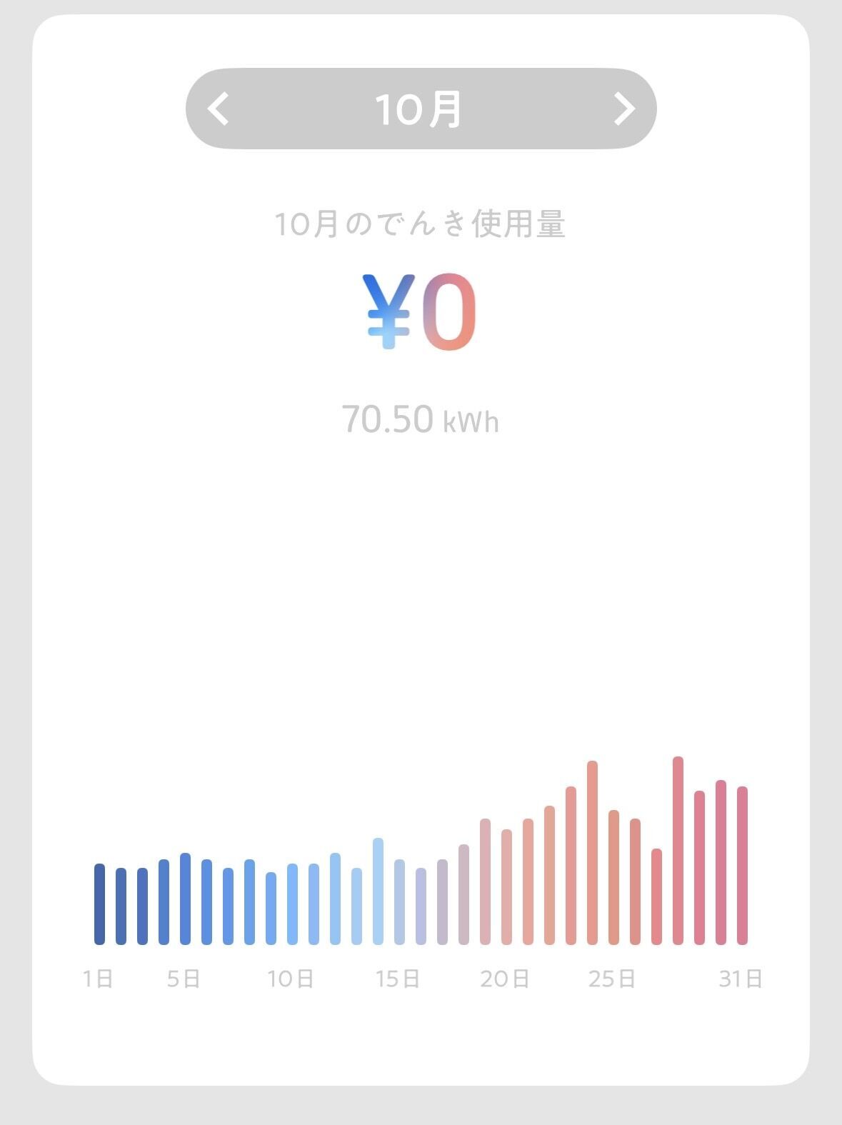 タダ電　10月