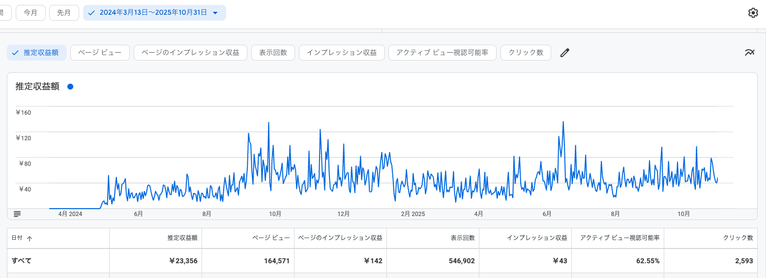 グーグルアドセンス