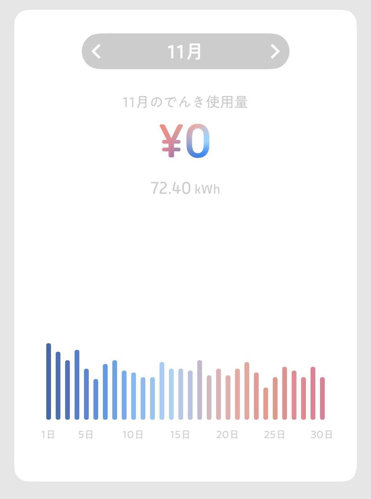 タダ電　11月