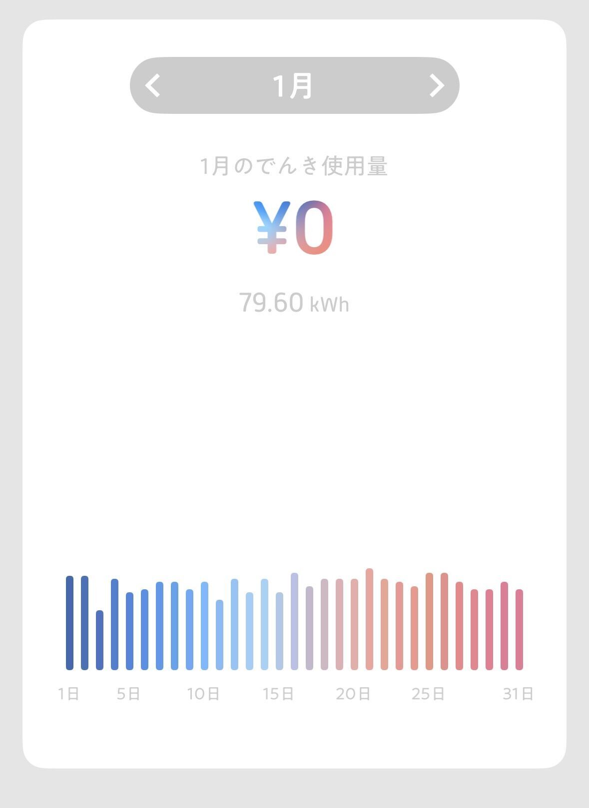 1月タダ電