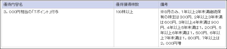 f:id:mouhatarakitakunai:20190521211752j:plain f:id:mouhatarakitakunai:20190521211752j:plain