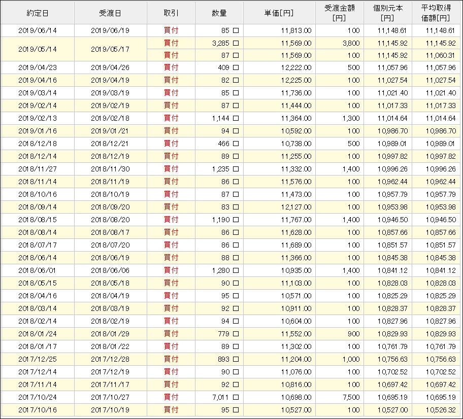 f:id:mouhatarakitakunai:20190630165206j:plain
